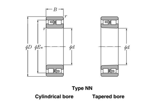 NN series double row cylindrical roller bearing structure