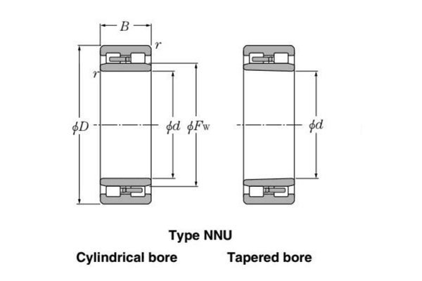 NNU series double row cylindrical roller bearing structure