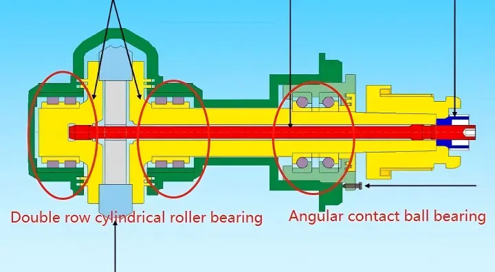 KOCKS stand bearing arrangement showing double row cylindrical roller bearing positions