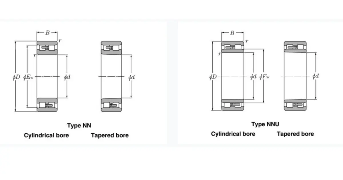 NN and NNU bearing cross-sections showing inner and outer ring rib arrangements